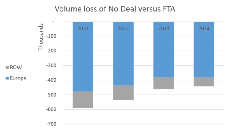 EU-UK trading relations: another layer of complication