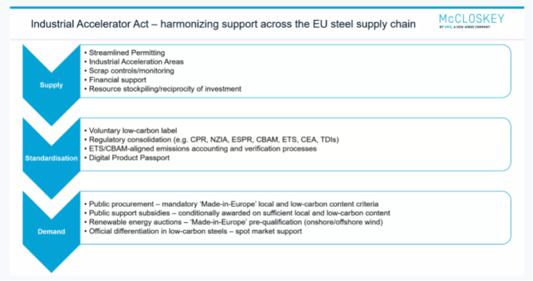 Leaked IAA draft to harmonize EU industrial framework