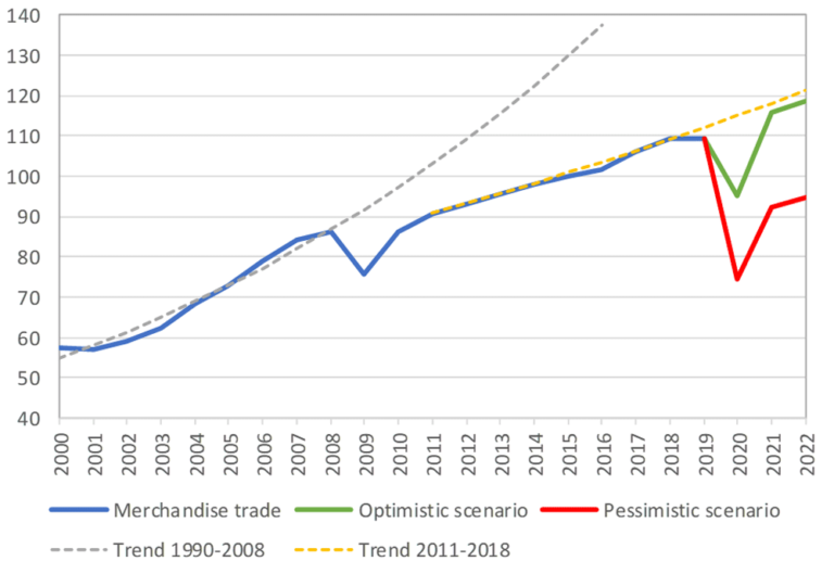 Trade set to plunge as COVID-19 pandemic upends global economy